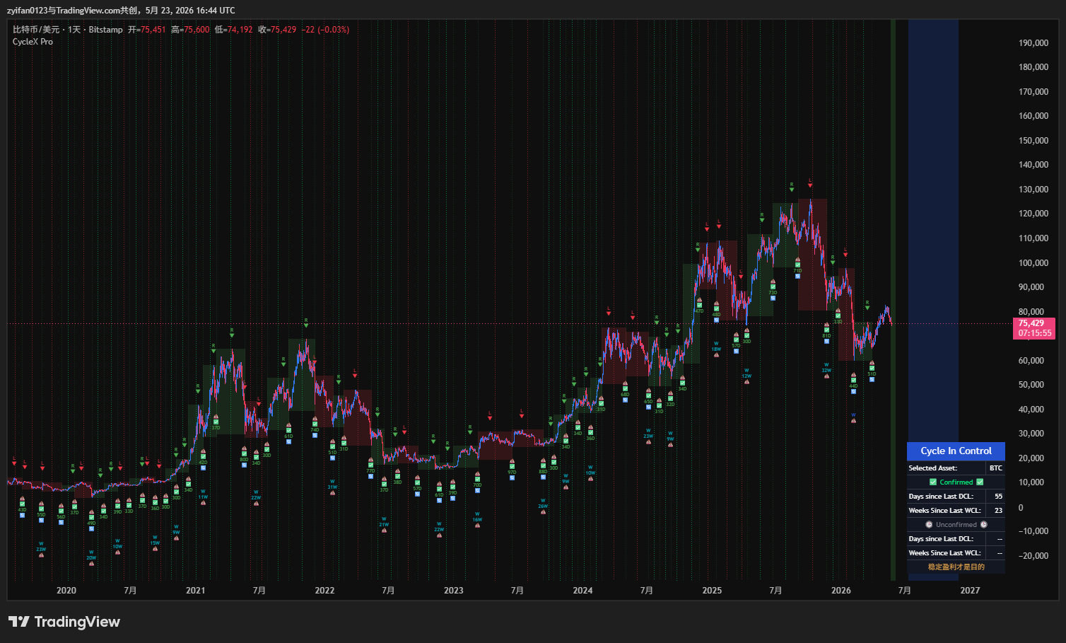 CycleX Pro product dashboard overview