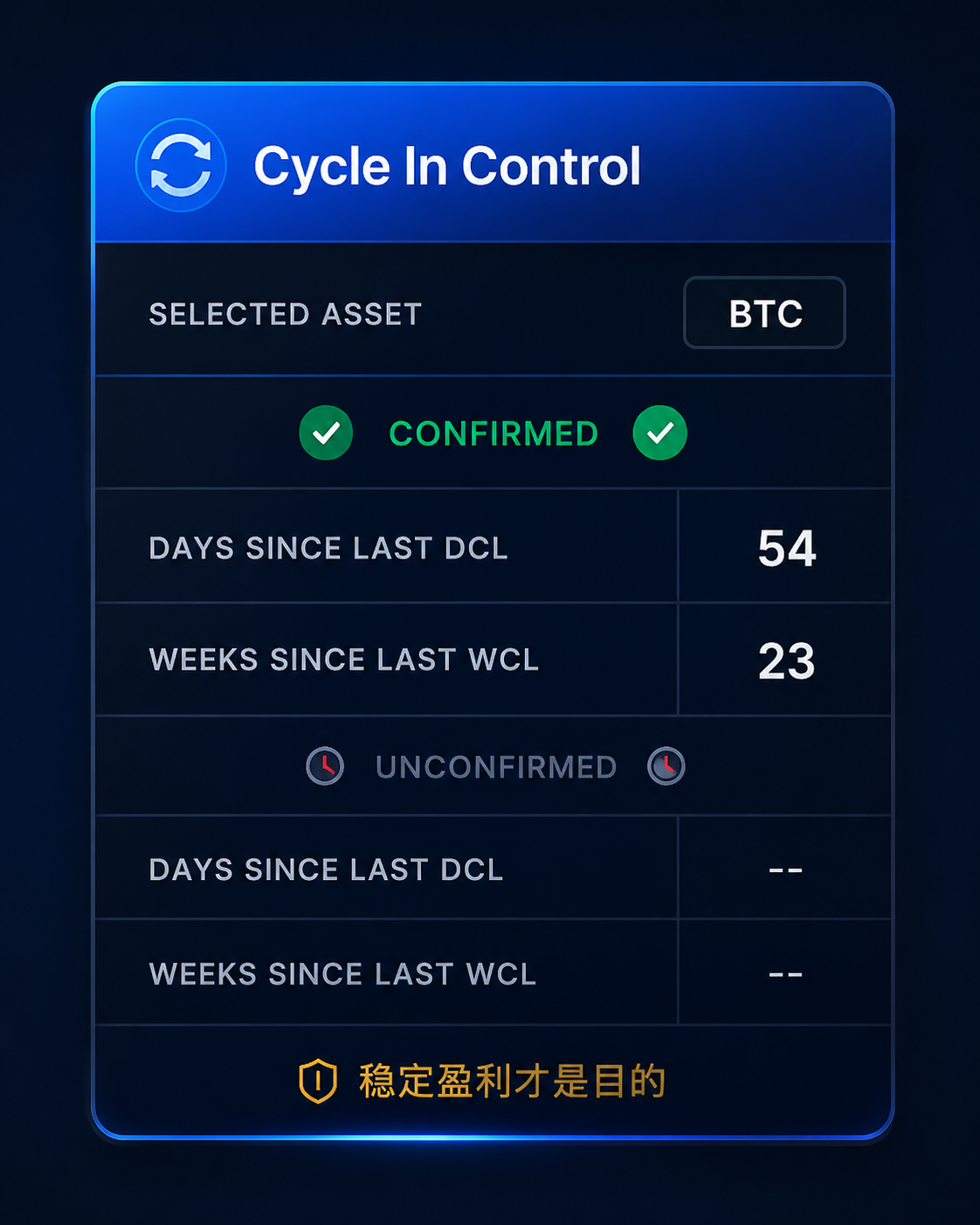 Cycle distance and control panel visual